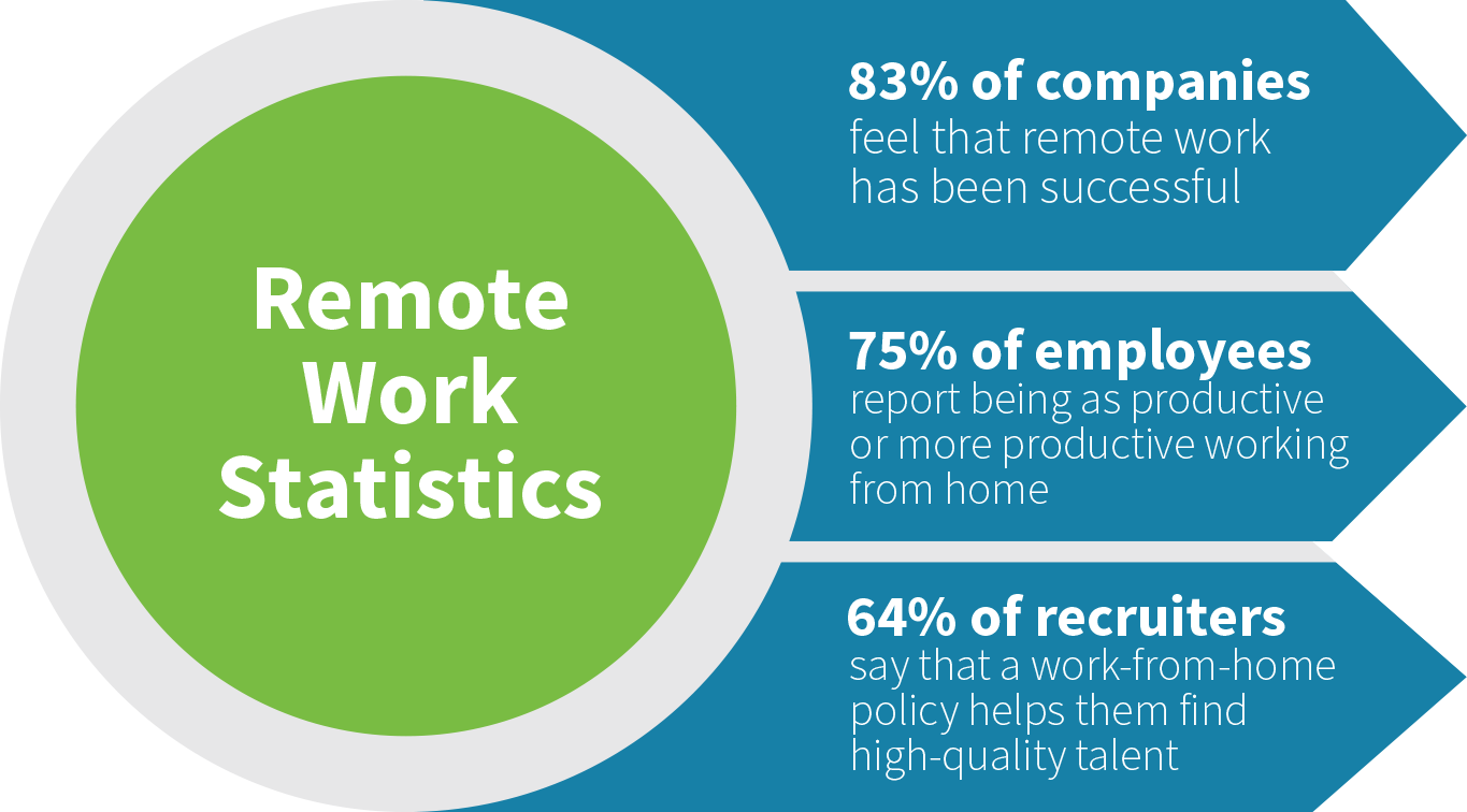 Remote Work Trends: Are They Here To Stay? | Digi International