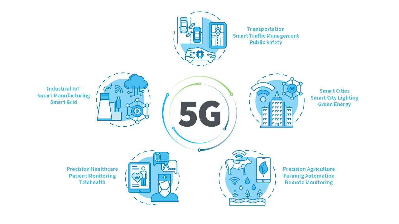 Key Features and Benefits of 5G Technology | Digi International