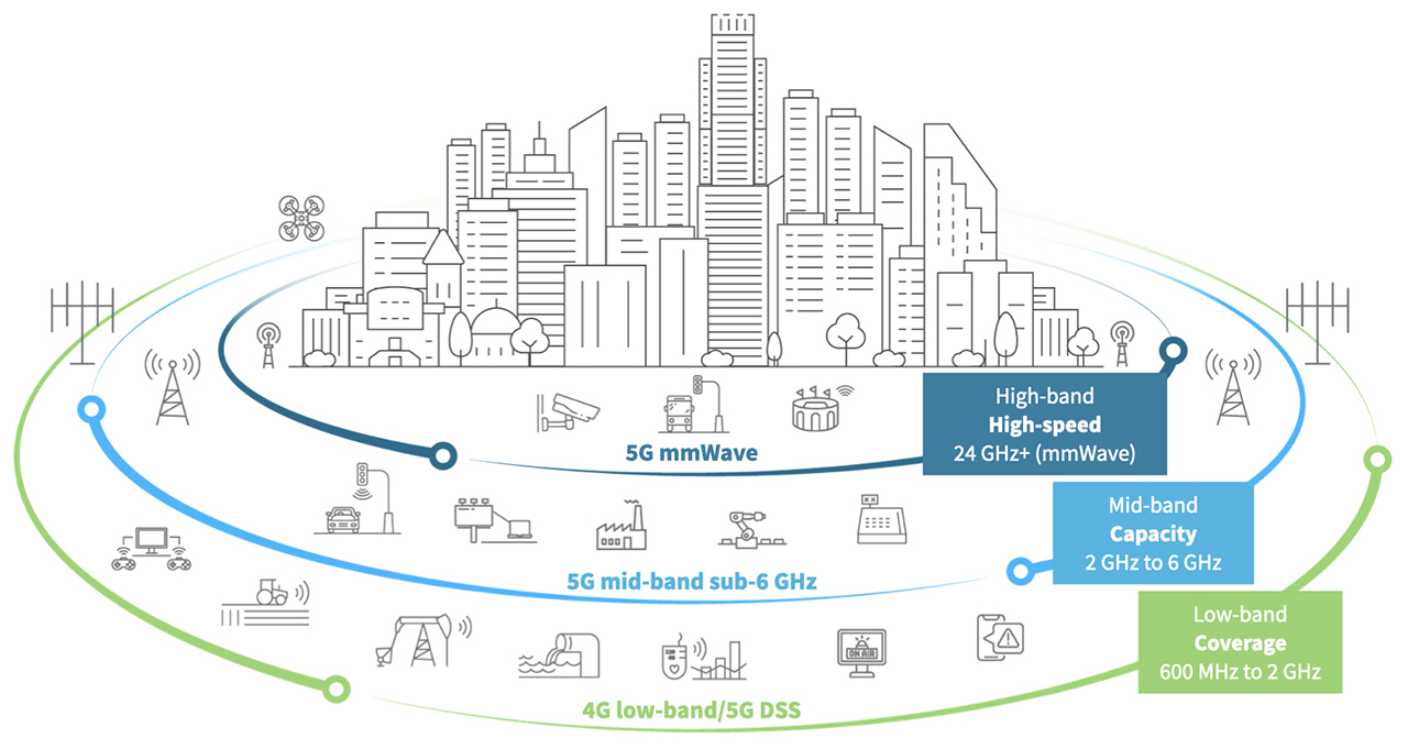 5g technology documentation pdf