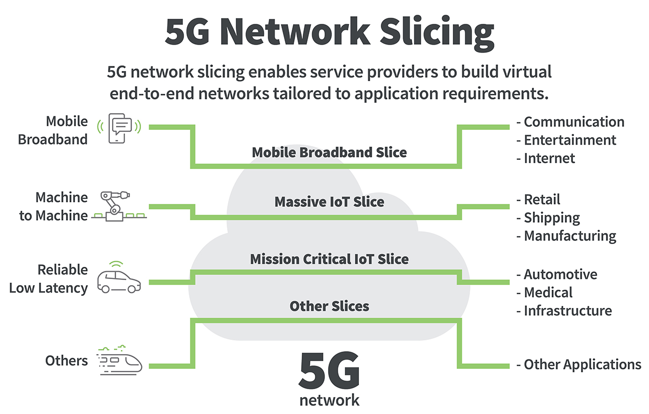 5g technology documentation pdf