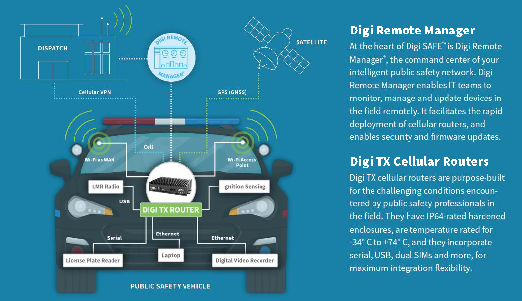 How 5G is changing the game for first responders