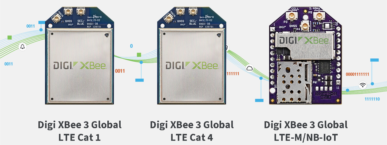 Digi XBee Cellular LTE Modem Family