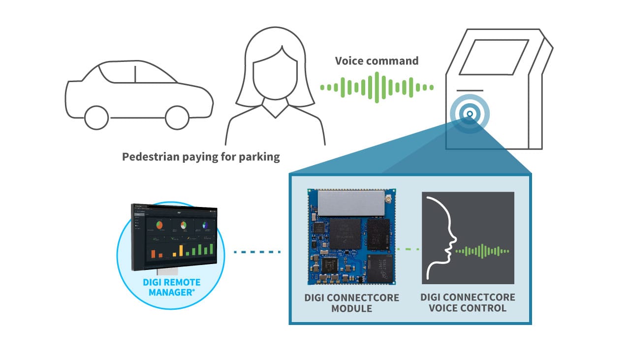 how voice recognition system works