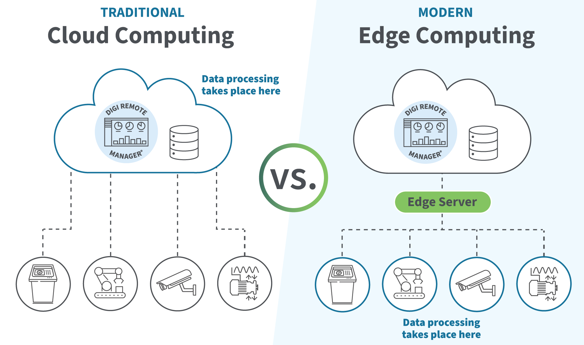 Cloud vs. edge computing