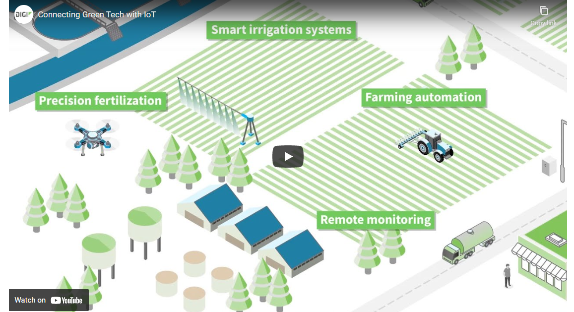 Automated Remote Temperature Monitoring, Why to Invest.