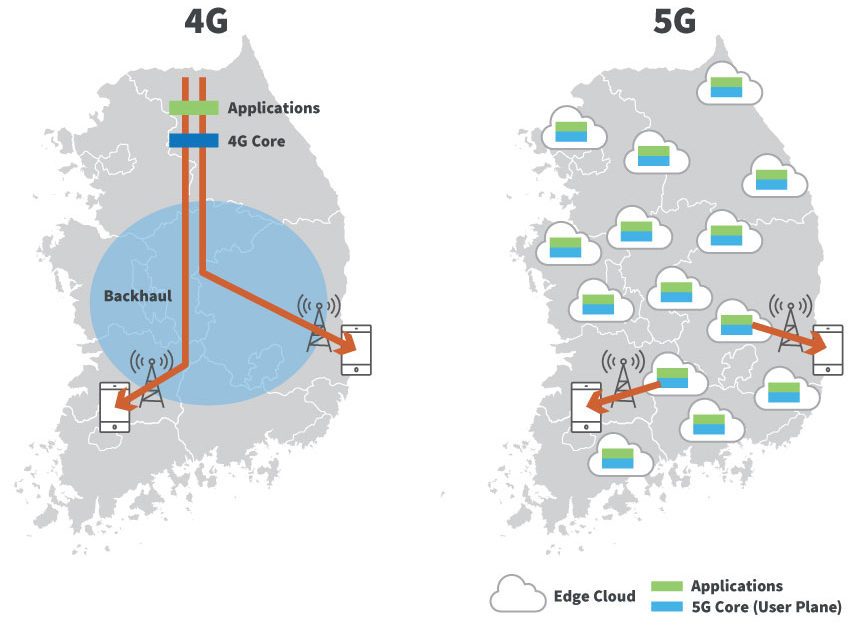 4G LTE vs 5G