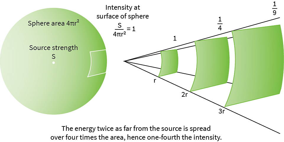 Long Range vs. Short Range Wireless Communications: What's Best