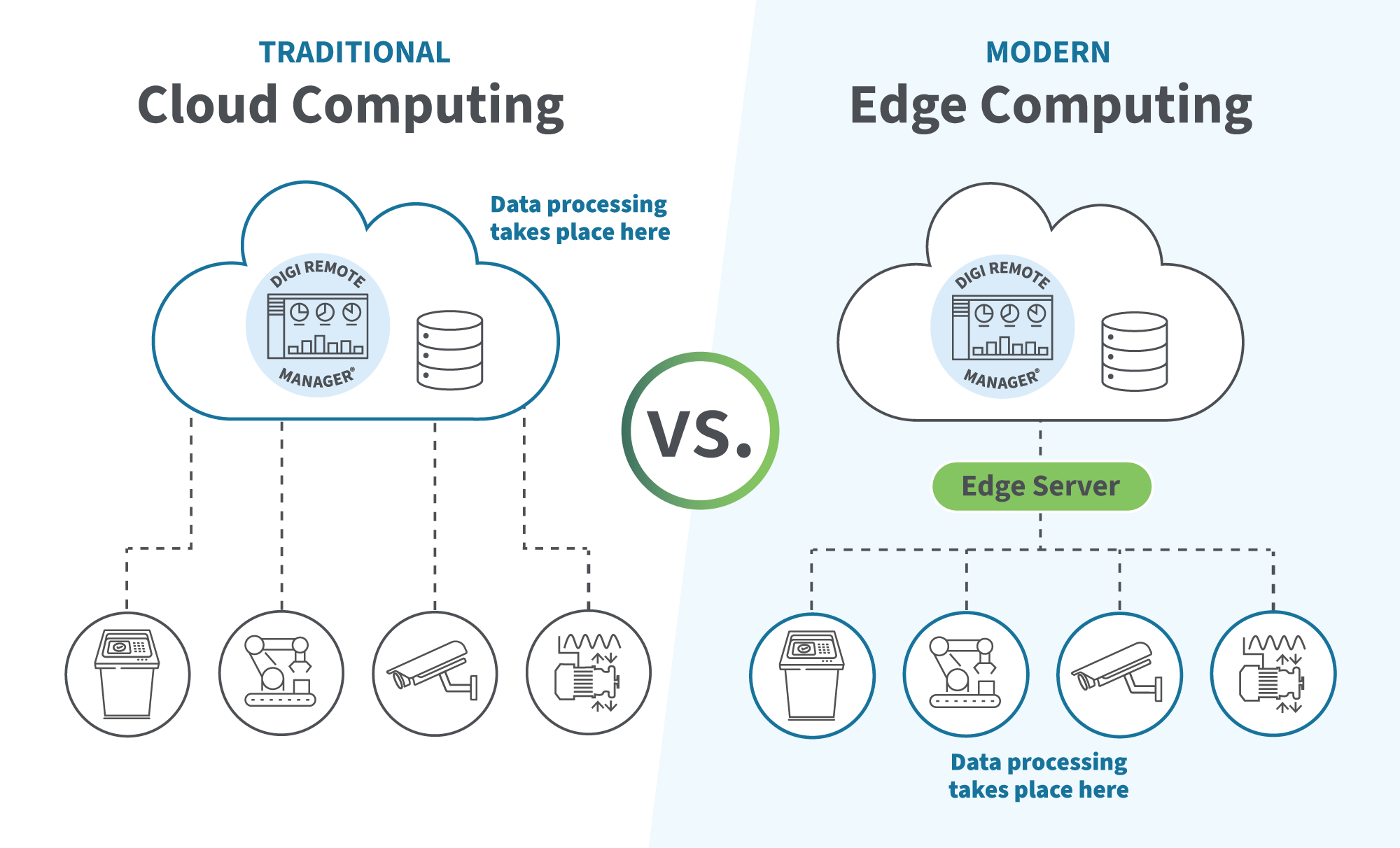 Edge vs cloud computing