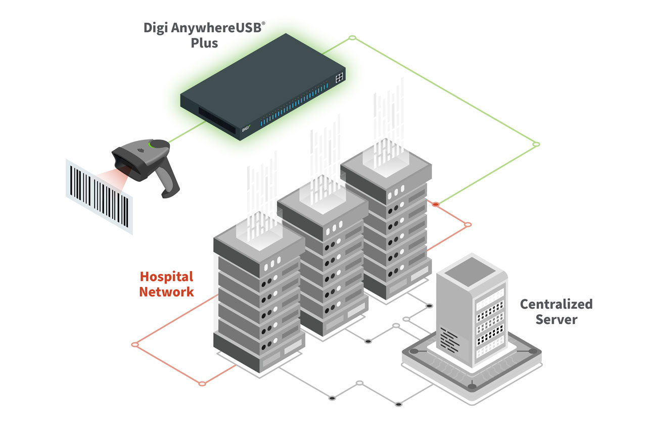 Digi AnywhereUSB Plus in a hospital network