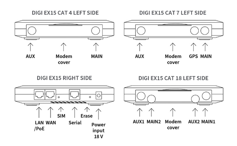 Digi EX15 Cellular Router | Digi International