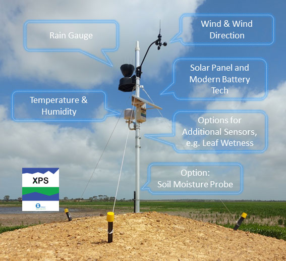 Origo.ag monitoring solution