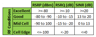 rsrp signal strength