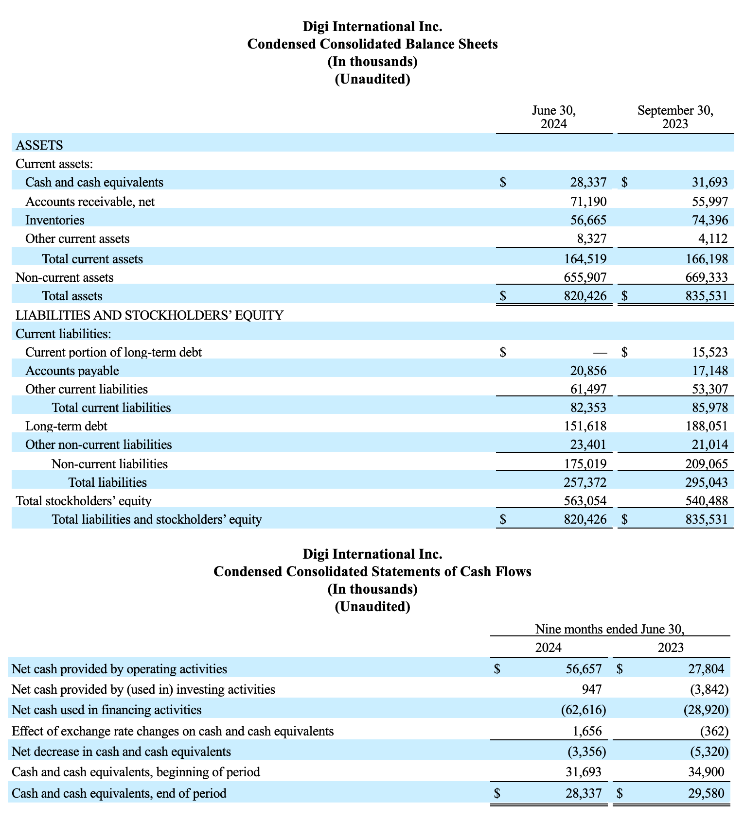 Condensed Consolidated Balance Sheets