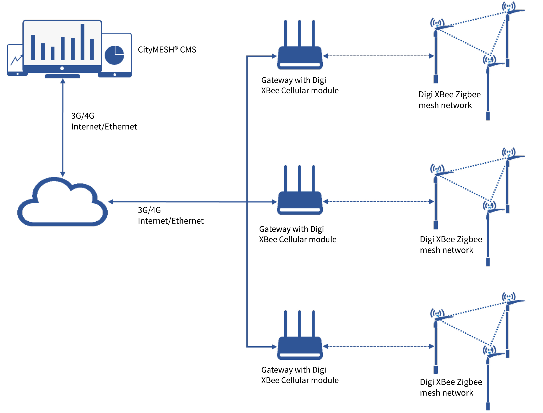 Sicom Electronics Helps Smart Cities with Managed Streetlights, Saving ...