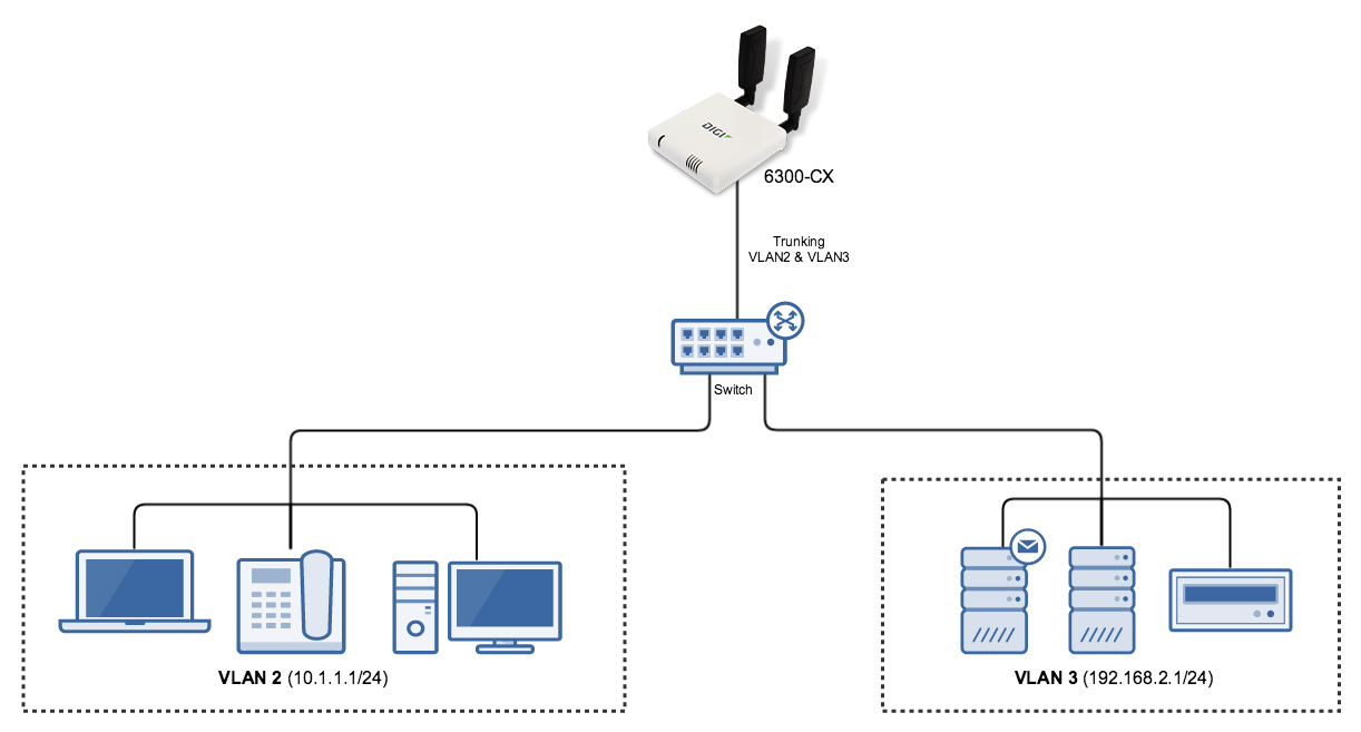 Digi 6300CX LTE Cellular Extender Digi International