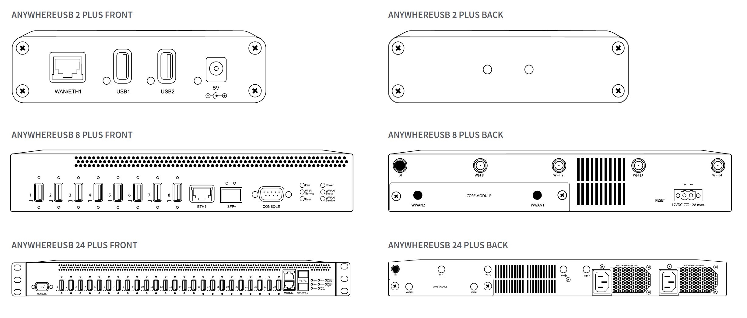 Virtual usb bus enumerator