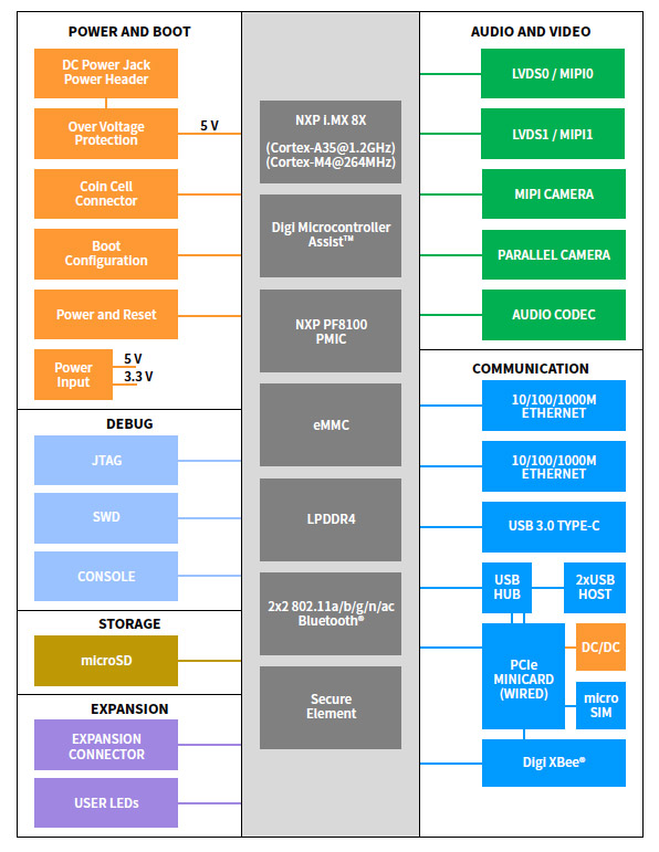 Coreaudio