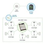 Digi XBee 3 BLU — application example