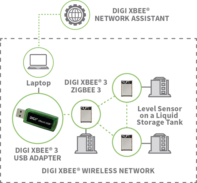 Digi XBee 3 USB Adapter