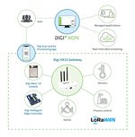 Digi HX15 Gateway — application example