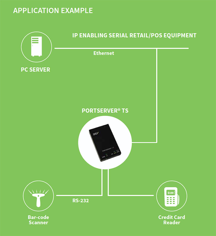 RS-232 RJ-45 Serial-to-Ethernet | Digi PortServer TS | Digi