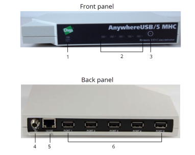 AnywhereUSB/5 (G2 and M models) components