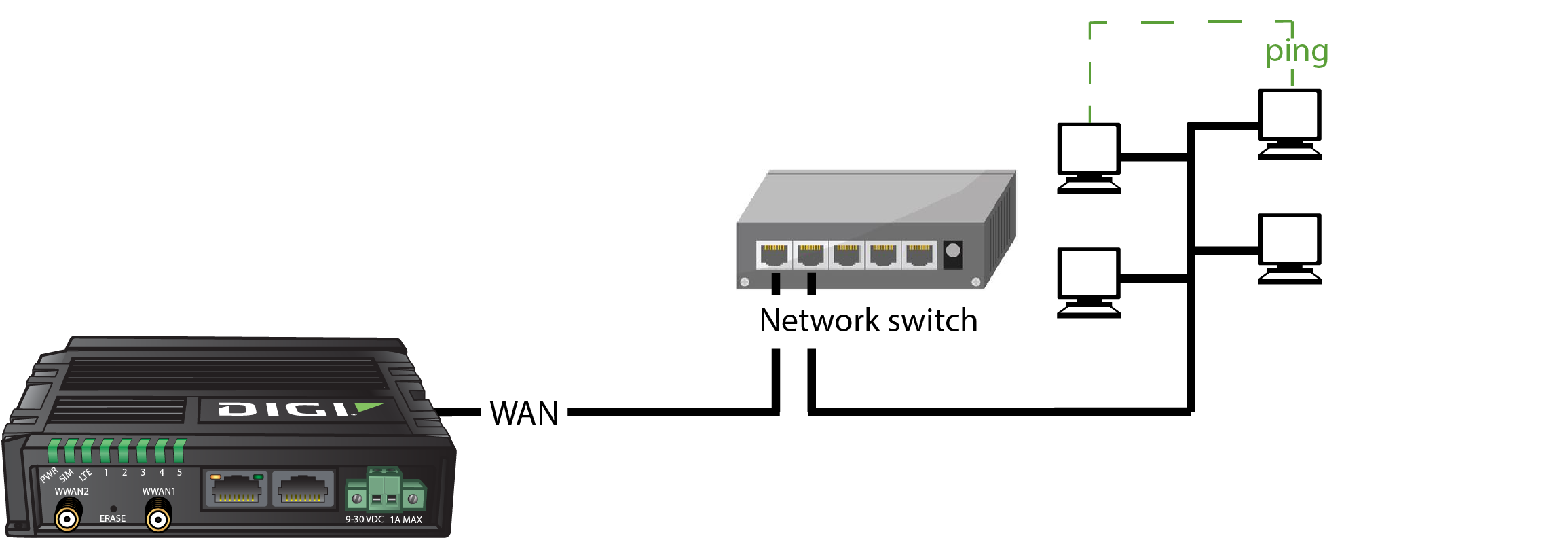 bridge example