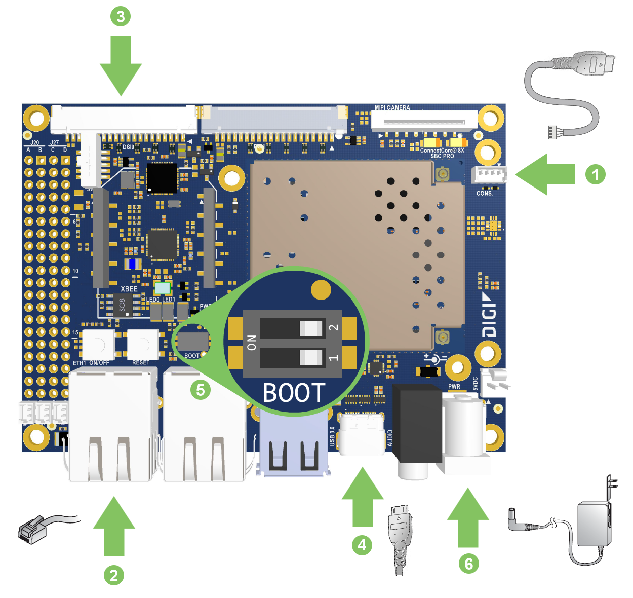 ConnectCore 8X SBC Pro connections