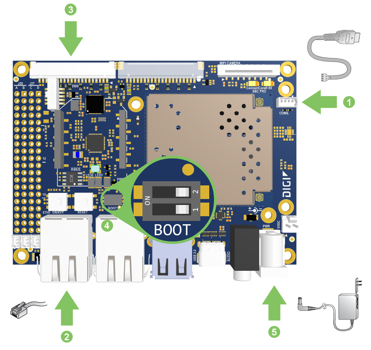 ConnectCore 8X SBC Pro connections