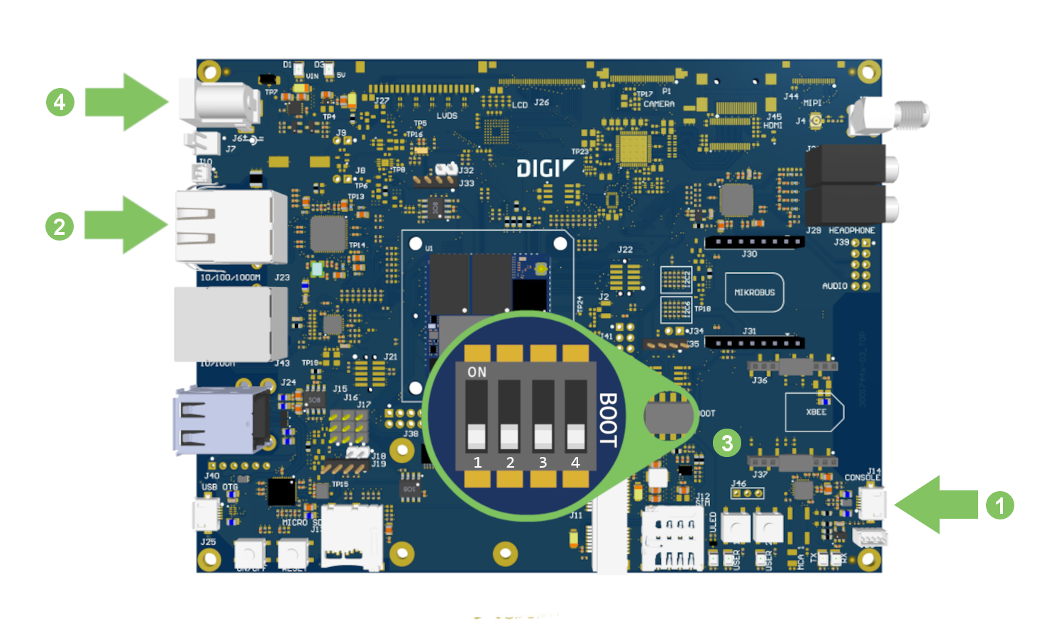 ConnectCore MP13 Development Kit connections