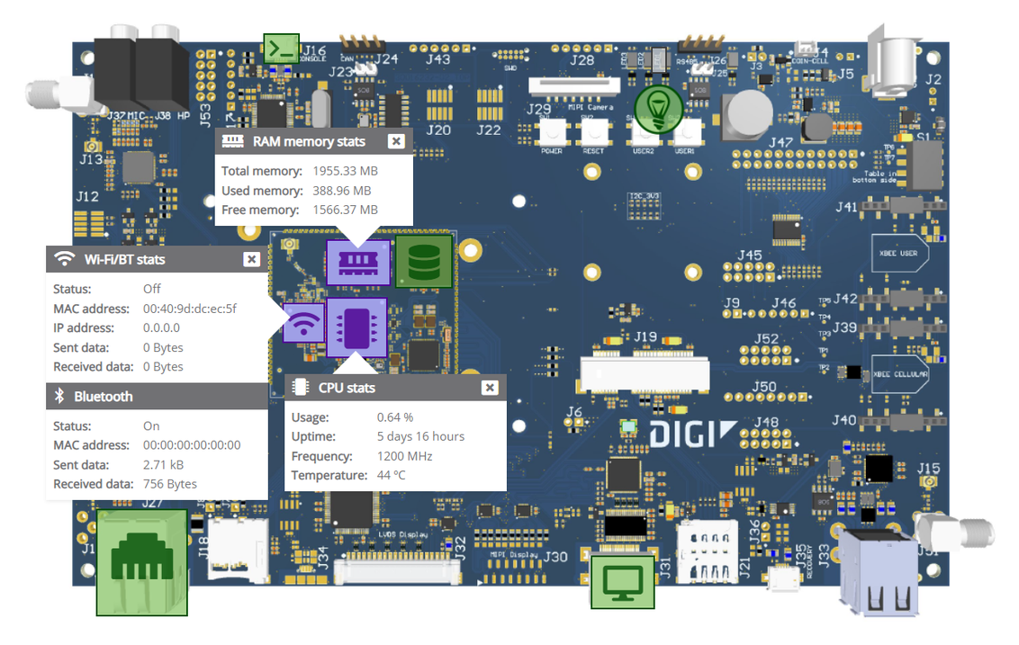 Dashboard panels