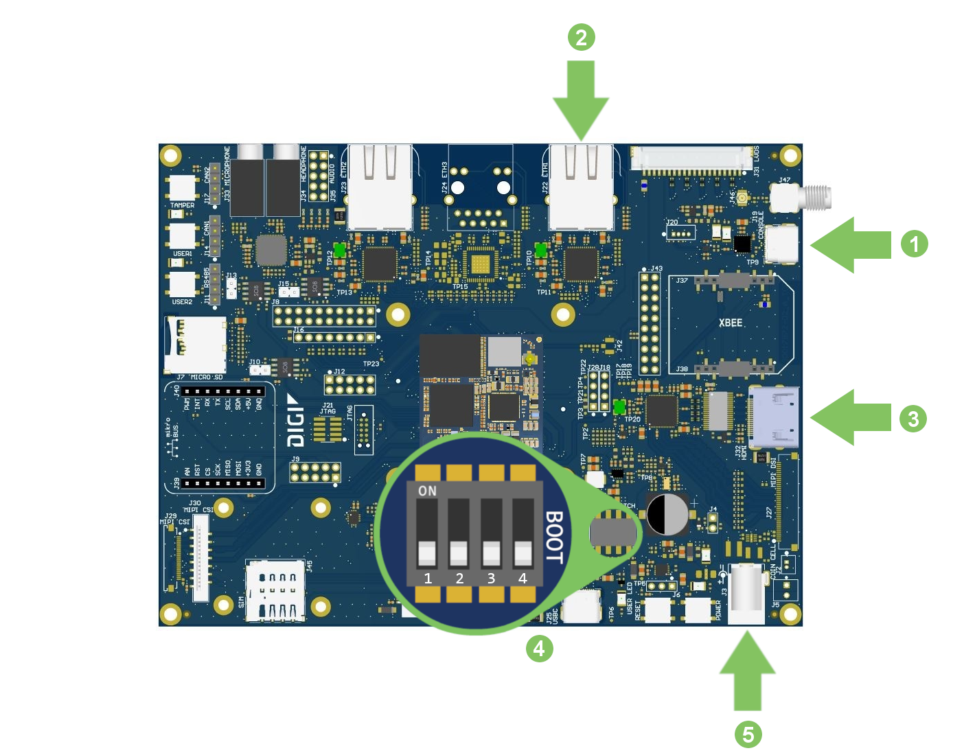 ConnectCore MP25 Development Kit connections