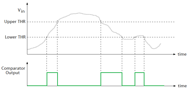 dwg mca analog comparator