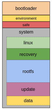 NAND flash layout