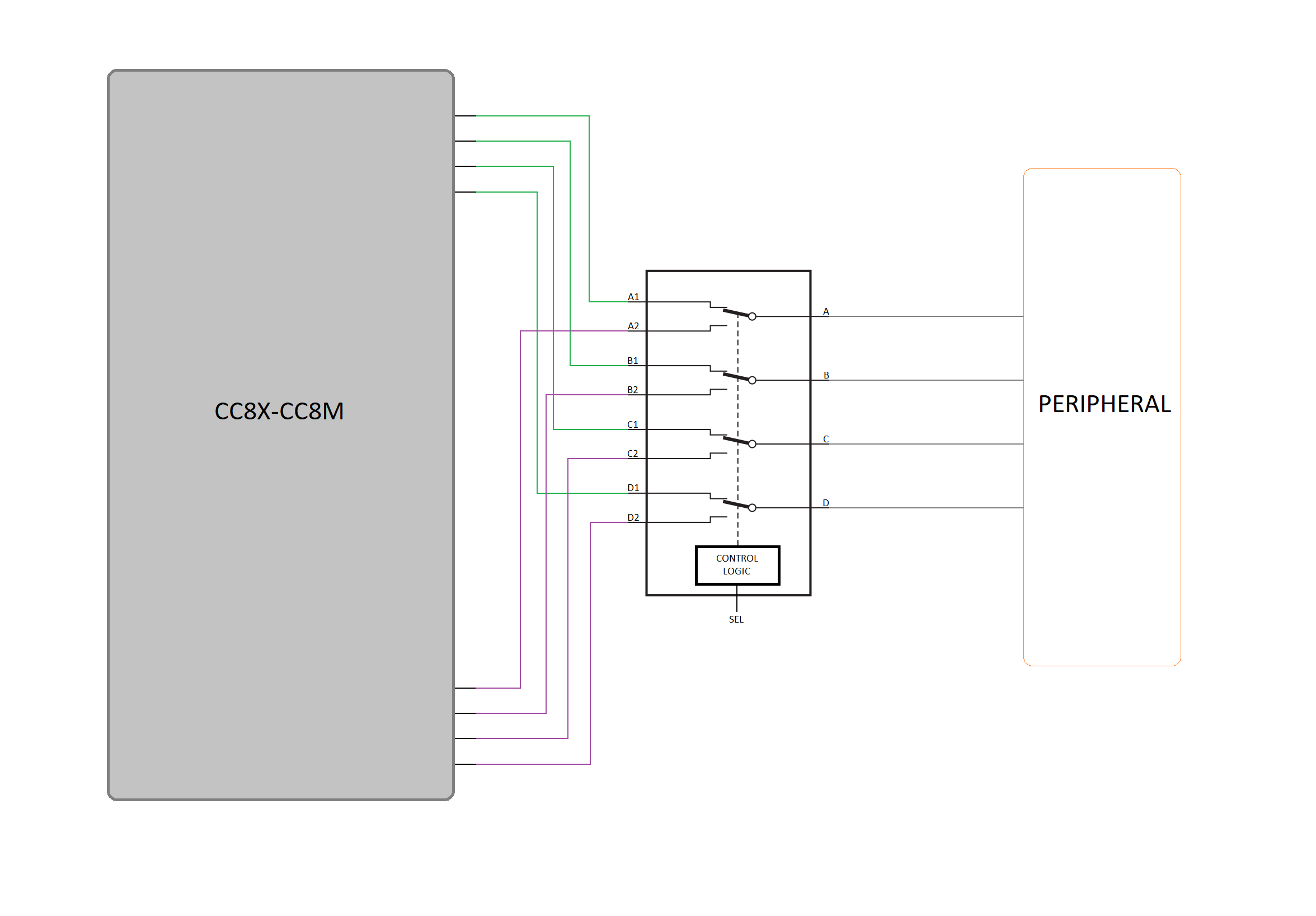 Functionality not pin-to-pin compatible