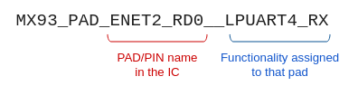 Breakdown of pin function macro