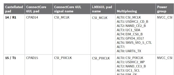 Module pinout