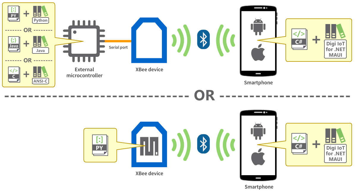 bluetooth-diagram