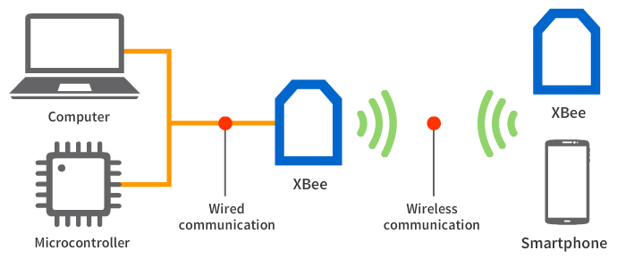 communication-diagram