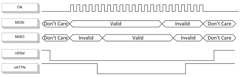 SPI full duplex operation