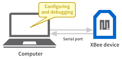 hostless_configuring