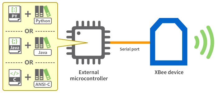 libs-diagram