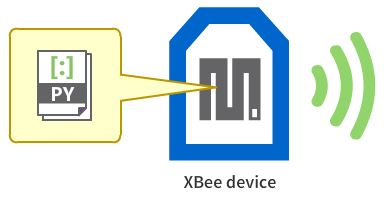 micropython-diagram