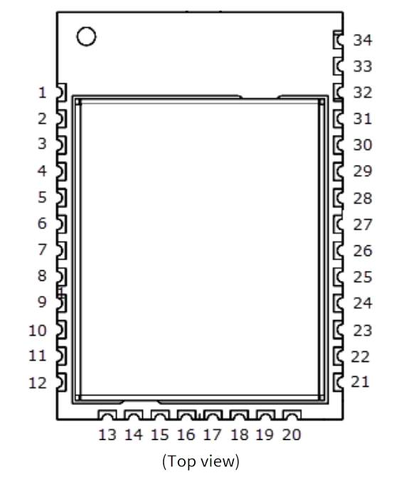 pinout-mmt